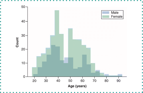 A clinically validated human capillary blood transcriptome test for global systems biology studies