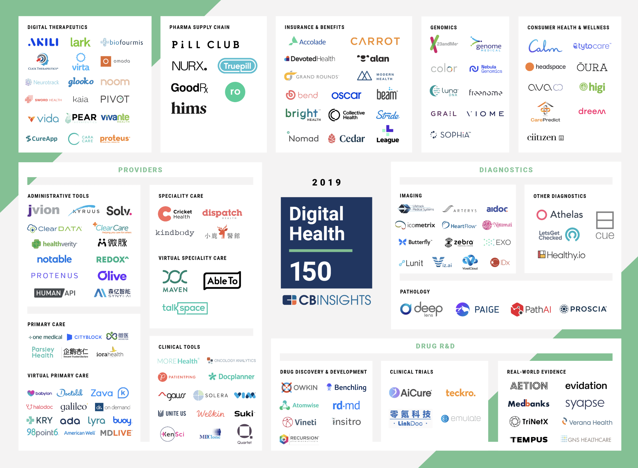 Viome Named to the 2019 CB Insights Digital Health 150, List of Most Innovative Digital Health Start